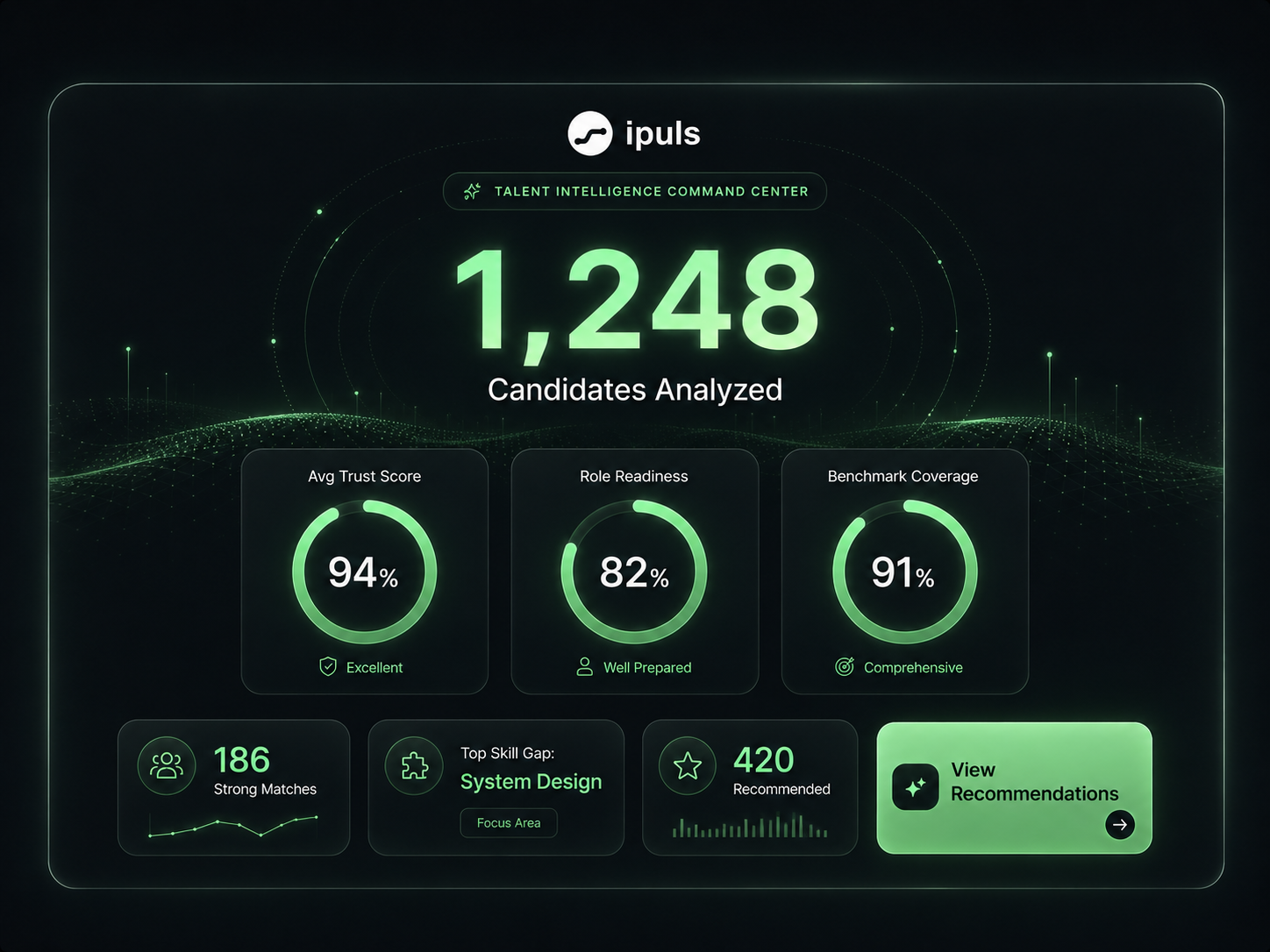 Talent Intelligence Command Center showing analytics dashboard with match summaries, trust score, and recommendations
